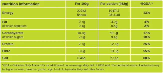 Aloo gobi with chickpeas nutritional information