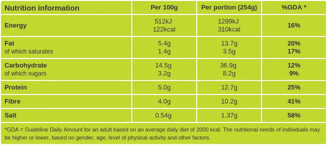 Chickpea salad nutritional information
