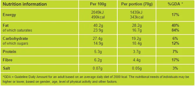 Chocolate truffles nutritional information
