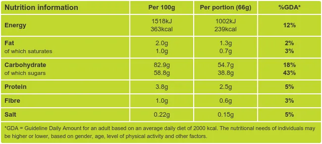 Christmas Gingerbread Men Nutritional Information