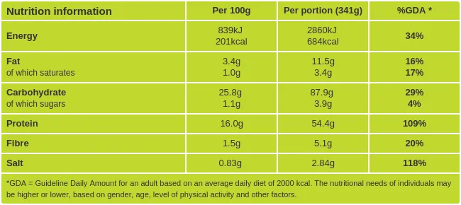 Fish Sticks Nutritional information