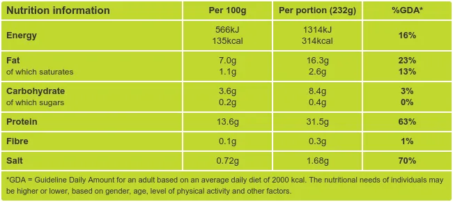 Garlic Sauteed Calamari Nutritional Information