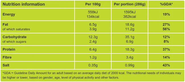 Mac &amp; Cheese with Cauliflower and Spinach Nutritional Information