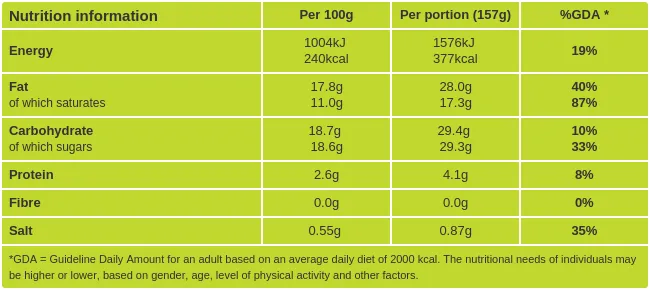 Vanilla Panna Cotta Nutritional information
