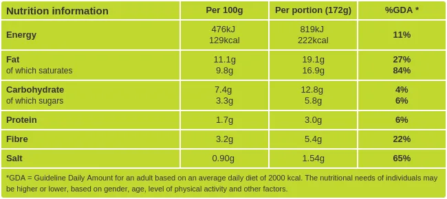 Coconut and cucumber salad nutritional information