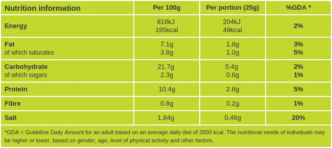 Smoked Salmon Blinis Nutritional information