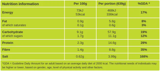 Udon Noodle Soup nutritional information