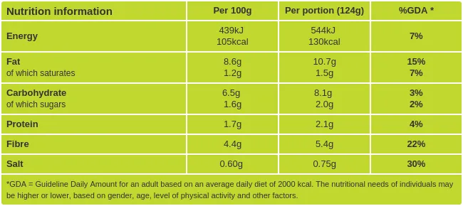 Guacamole nutritional information