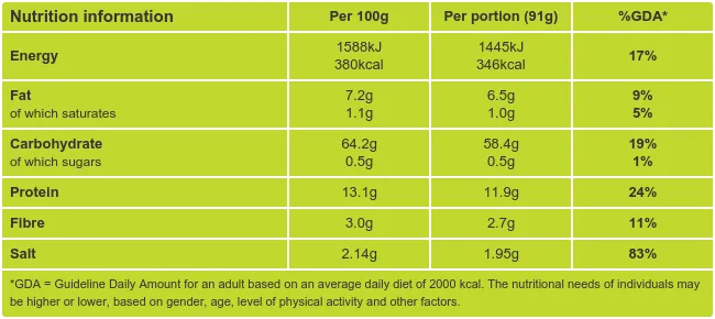 Pizza Dough Nutritional Information