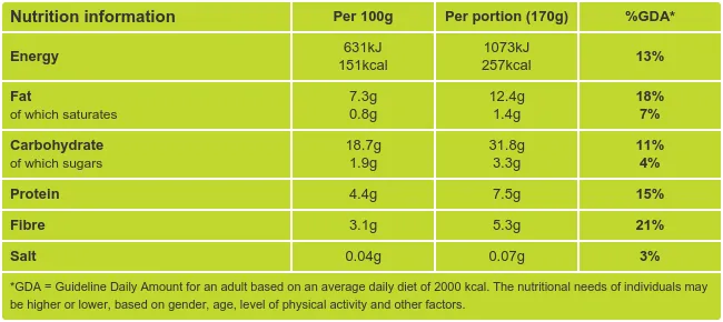 Roasted Brussel Sprouts Nutritional Information