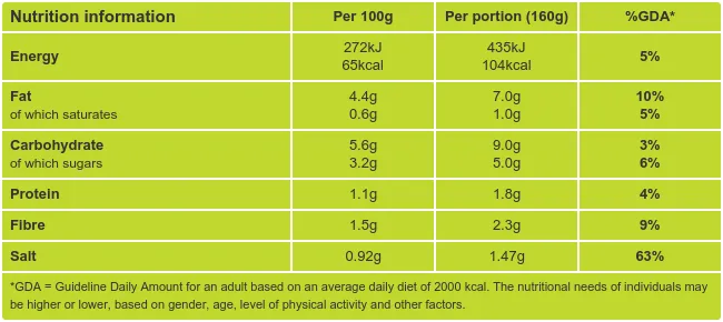 Roasted Mexican Salsa Nutritional Information