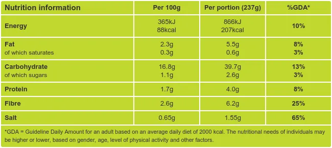Rosemary Roast Potatoes Nutritional Information