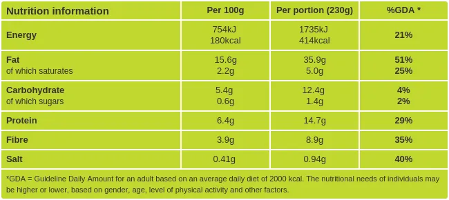 Salmon and avocado salad nutritional information