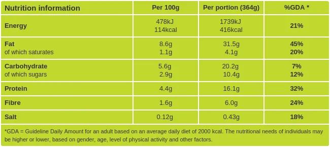 Shrimp salad nurtitional information