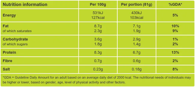 Spanish Style Egg Muffins Nutritional Information