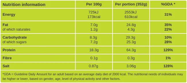Teriyaki glazed salmon nutritional information