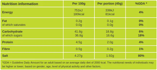 Teriyaki sauce nutritional information
