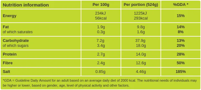 Teriyaki stir fry nutritional information