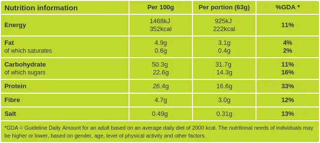 Vegan Protein Balls nutritional information