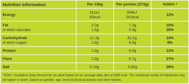 Vegan Thai Red Curry nutritional information