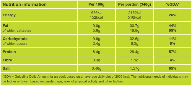 Cheese, Garlic & Tomato Pasta Bake Nutritional Information