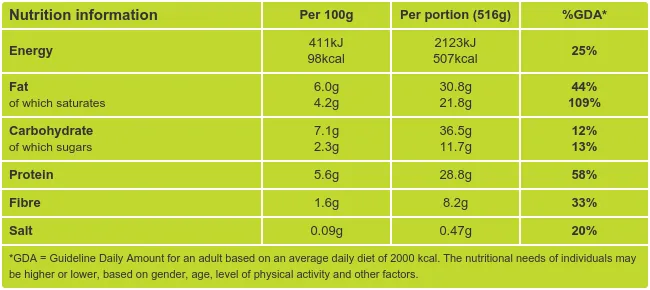 Coconut Prawn Curry Nutritional Information