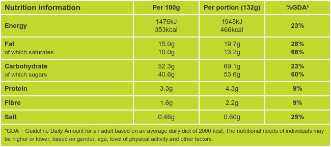 Dark Chocolate Orange Cupcakes Nutritional Information