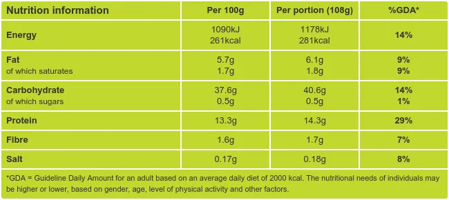 Homemade Egg Pasta Nutritional Information