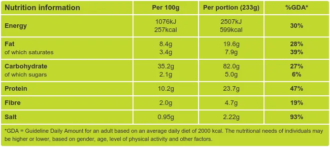 Homemade Vegetarian Pizza Nutritional Information