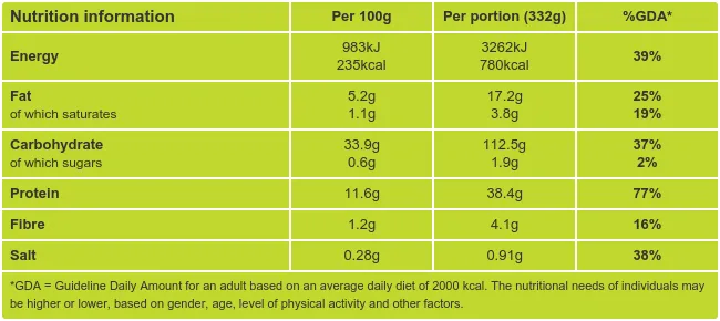 King Prawn and Crab Spaghetti Nutritional Value