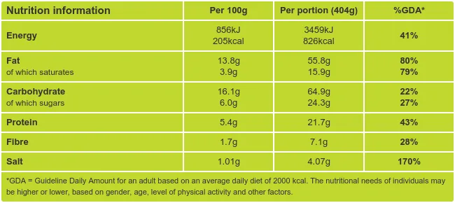 Mushroom, Mozarrella & Filo Pie Nutritional Facts