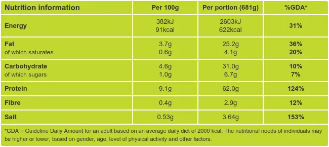 Mussels in a Tomato and Chilli Sauce Nutritional Information