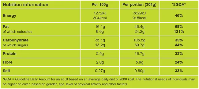Plum Frangipane Tart Nutritional Information