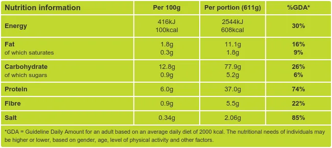 Seafood Paella Recipe Nutritional Information