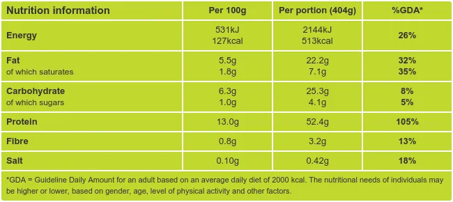 Surf &amp; Surf with Dauphinoise Potatoes Nutritional Information
