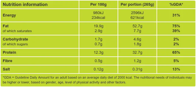 Grilled Swordfish Steak with a Pesto, Chili &amp; Lemon Crust Nutritional Information