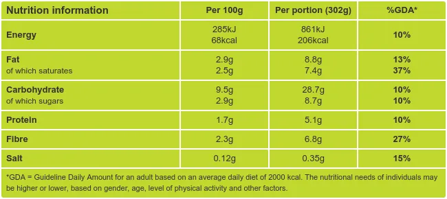 Vegetable Moqueca Nutritional Information