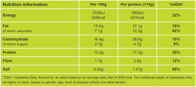 Vegetarian Quesadilla with Cheese Nutritional Information