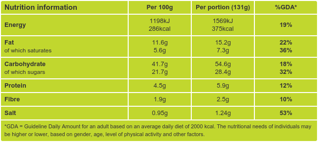 Banana and Walnut Loaf Nutritional Information