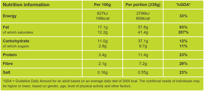 Massaman Curry Nutritional Information