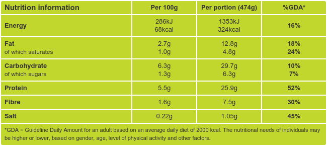 Grilled Monkfish Tail Nutritional Information