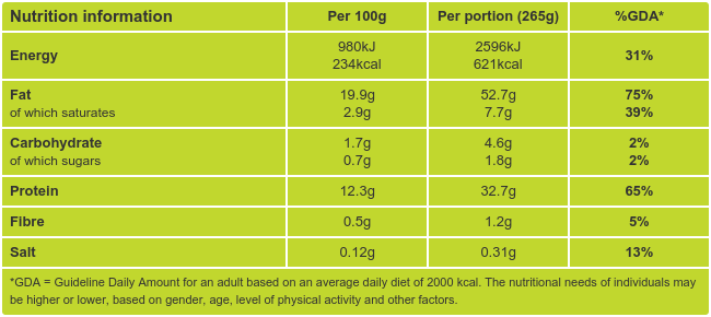 Grilled Swordfish Steak with a Pesto, Chili & Lemon Crust Nutritional Information