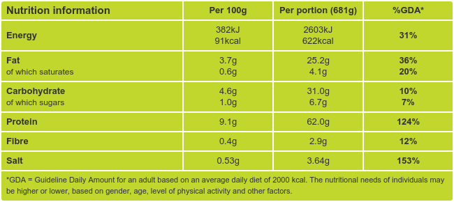 Mussels in a Tomato and Chilli Sauce Nutritional Information