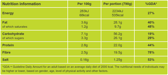 stuffed-aubergine-NUTRITION