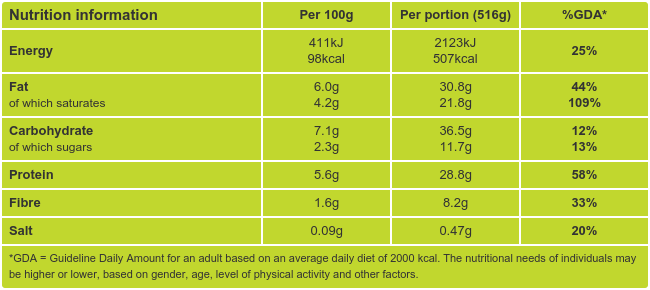 Coconut Prawn Curry Nutritional Information