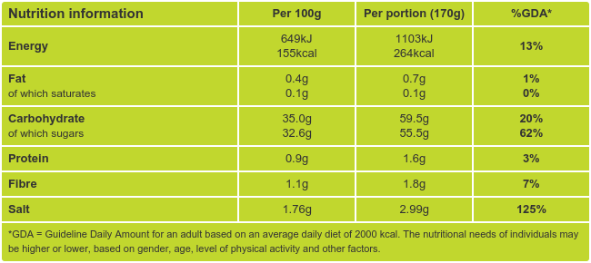 BBQ sauce recipe