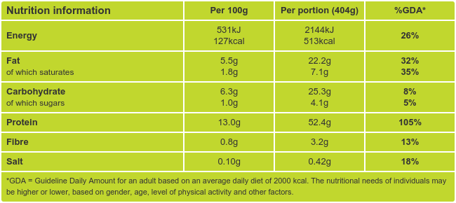 Surf & Surf with Dauphinoise Potatoes Nutritional Information