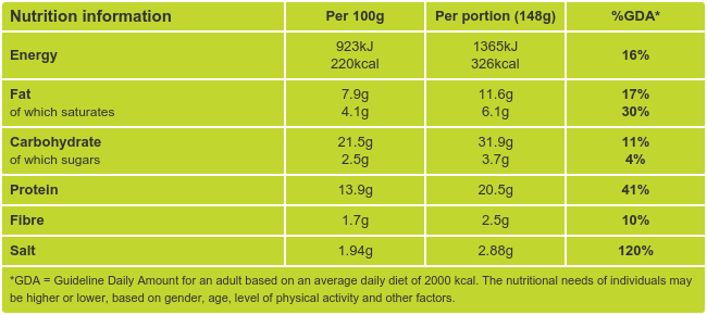 https://pescetarian.kitchen/wp-content/uploads/2016/12/New-England-Stuffed-Clams-Nutritional-Information.png